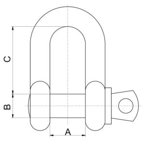 A - Throat Opening, B - Pin Diameter, C - Throat Depth